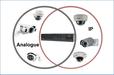 Analogue and IP Hybrid Solutions