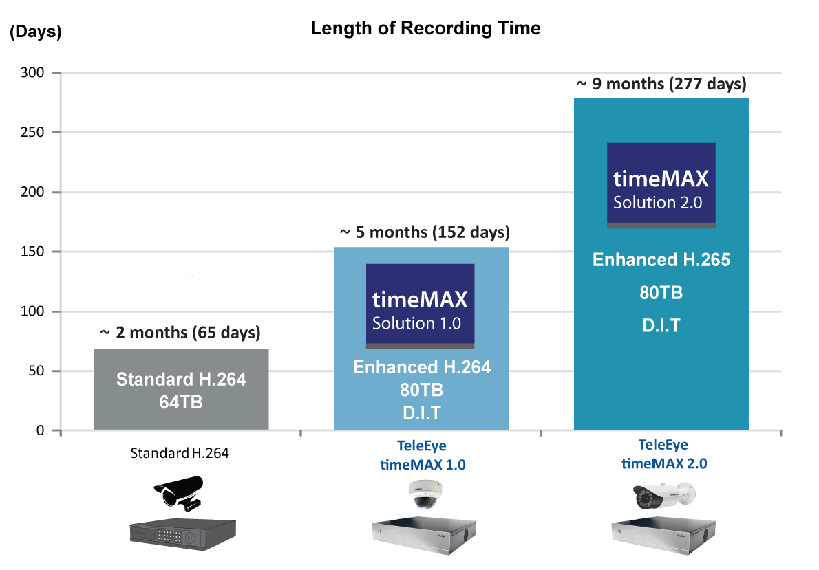 real time video recording